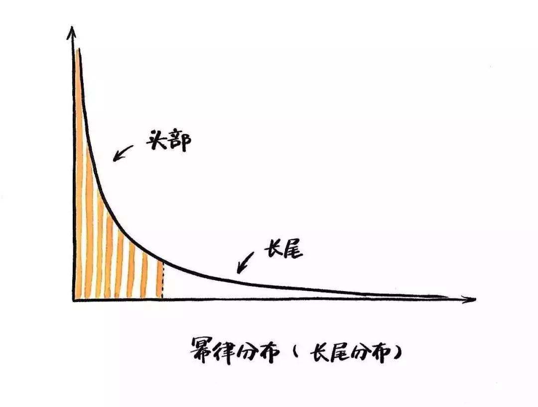 檢驗是否服從冪律分佈2行代碼搞定集智百科