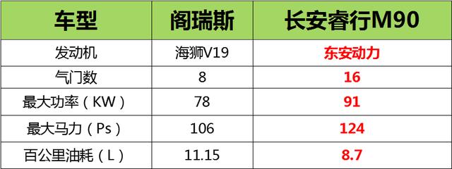 长安m90睿行尺寸图片