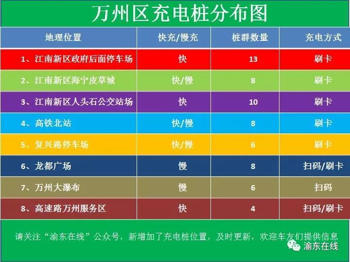 电动车充电桩地图图片