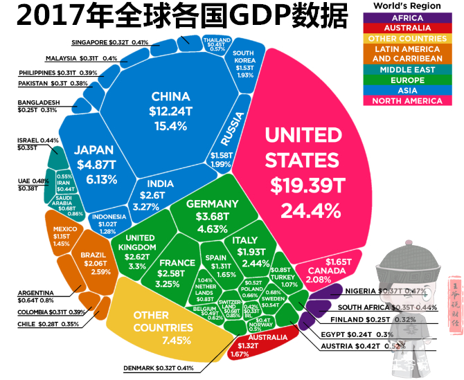 2020年全球GDP图片