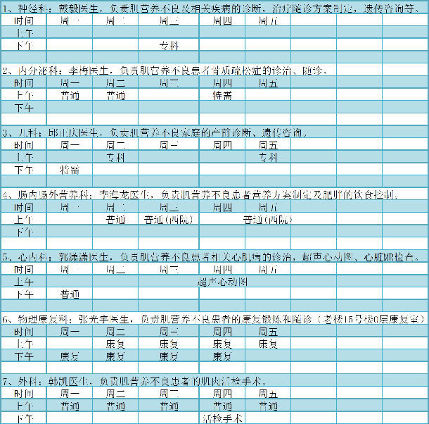 北京协和医院肌营养不良多科协作门诊