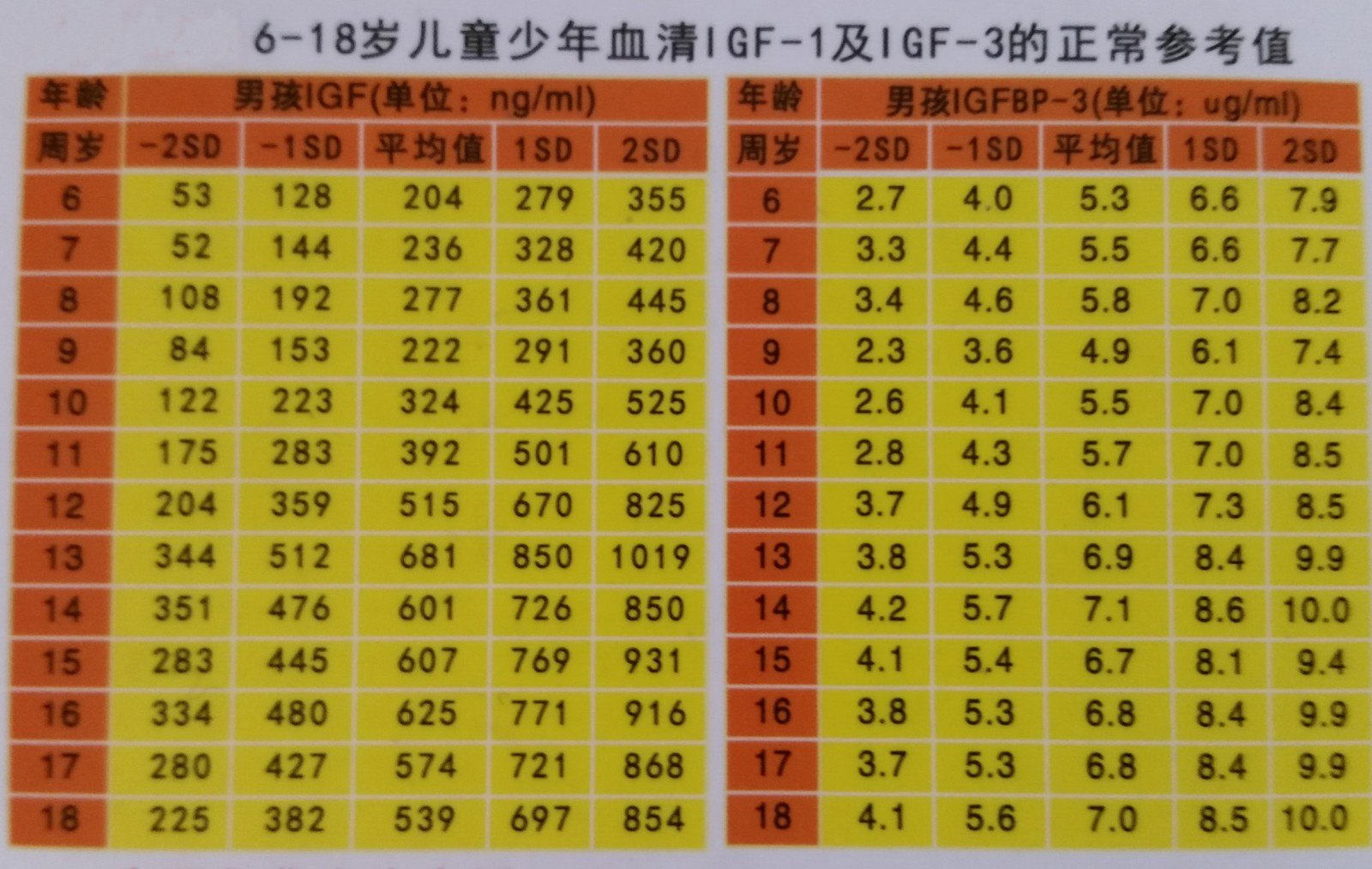 9岁胰岛素生长因子630图片