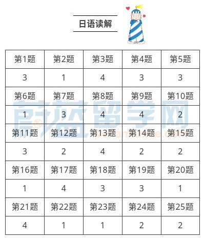 18年11月日本留学生考试 Eju 参考答案 邮寄