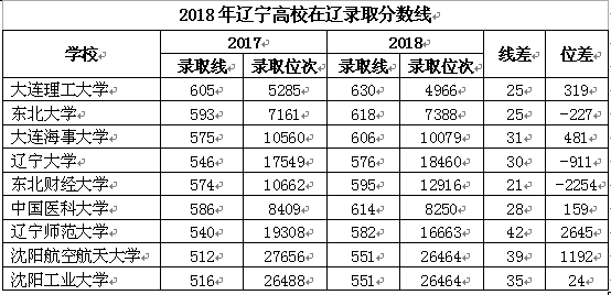 2019年辽宁省高考报名已启动 这些新政策必须先搞清楚