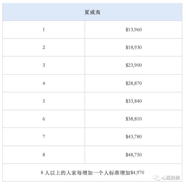 4%的德國人口生活在貧困線以下,這個研究所採用的是2015年前家庭收入