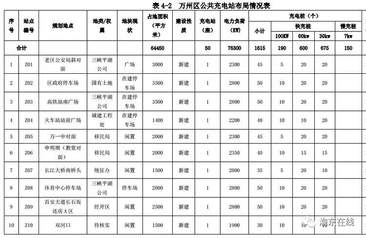 西宁市充电桩分布图图片