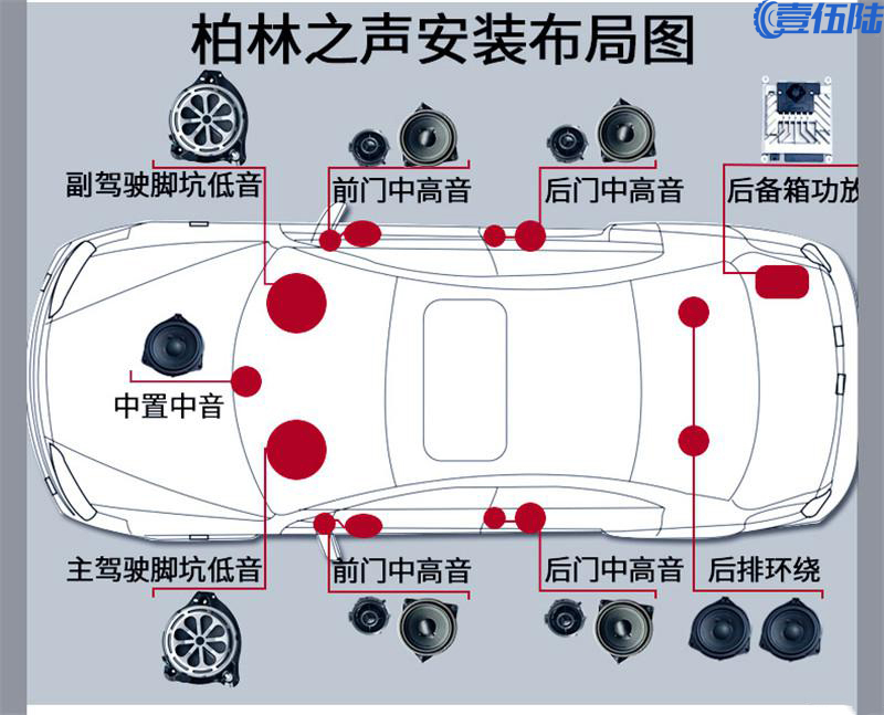 奔驰c级喇叭分布图图片