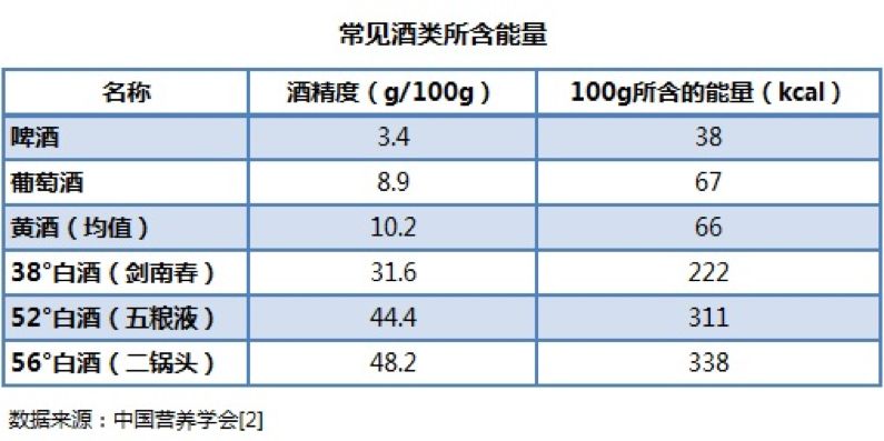 這些低熱量啤酒最不會發胖!