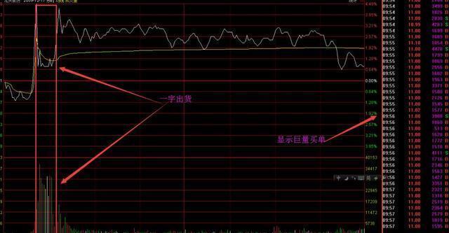 钓鱼线洗盘分时图图片