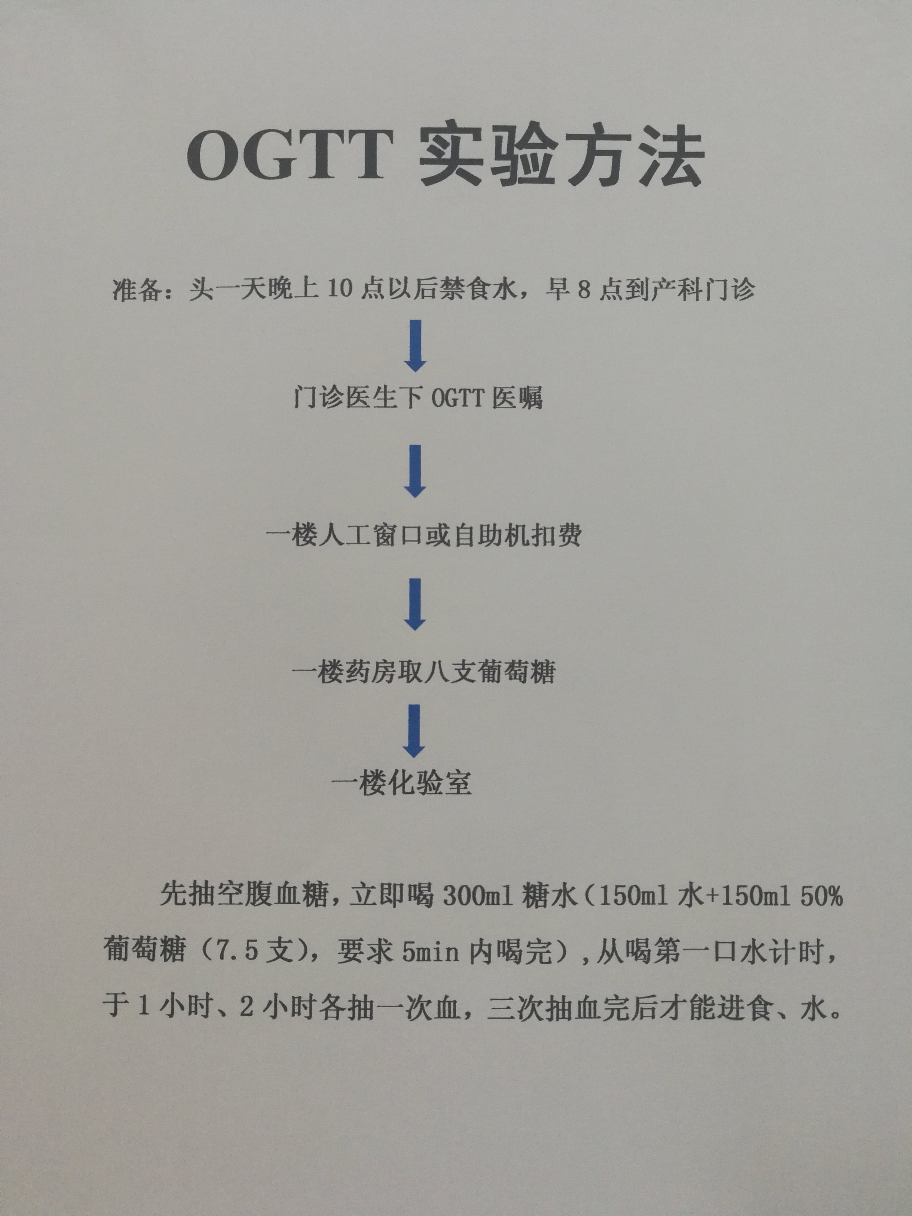 孕妇糖耐实验(ogtt)步骤_宫内