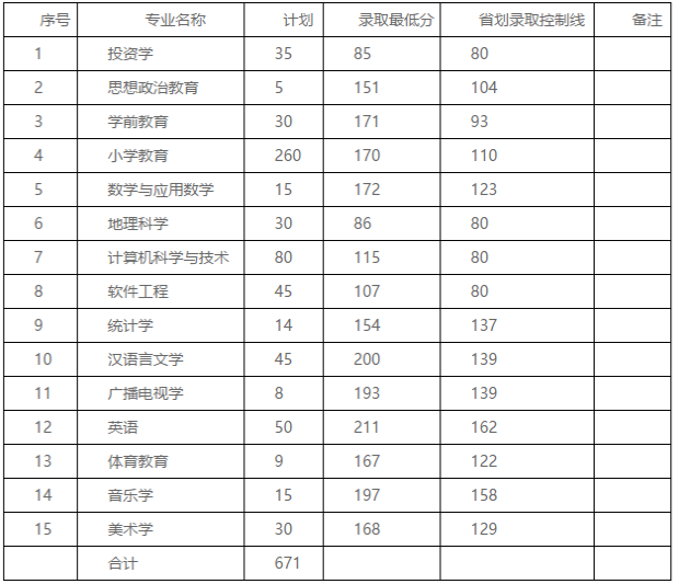 武漢傳媒學院分數線專升本(武漢傳媒學院專升本成績查詢)