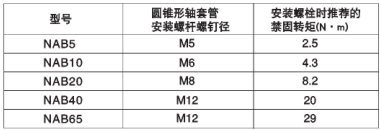 法兰|NAB-20T空压通轴式制动器的安装方式_韩东机械