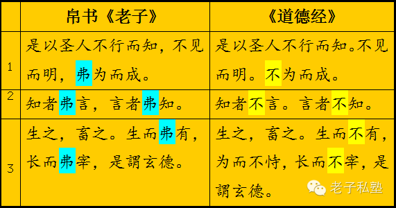 弗不之變舉例為避漢昭帝劉弗名諱.