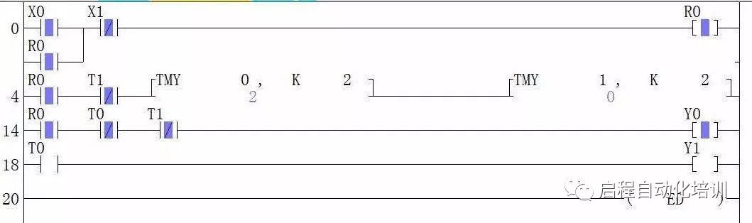 plc各种编程语言特点你了解多少?