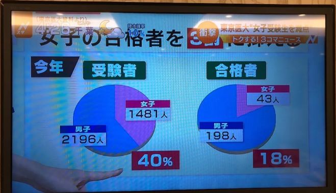 日本电视台直播录取图解