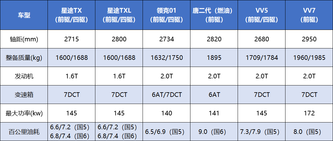 奇瑞星途tx,txl公示信息解读 嫌丑?真的可以再等等