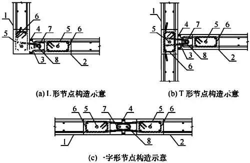 水平锚环灌浆连接图片