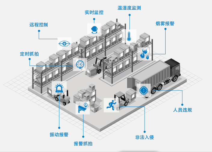 仓管锦囊,给仓库一个安全的冬天