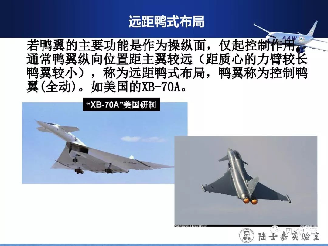 空氣動力學劉沛清鴨式佈局大迎角機動飛行中鴨翼渦的控制技術