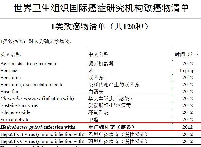 《120种一类致癌物清单》里