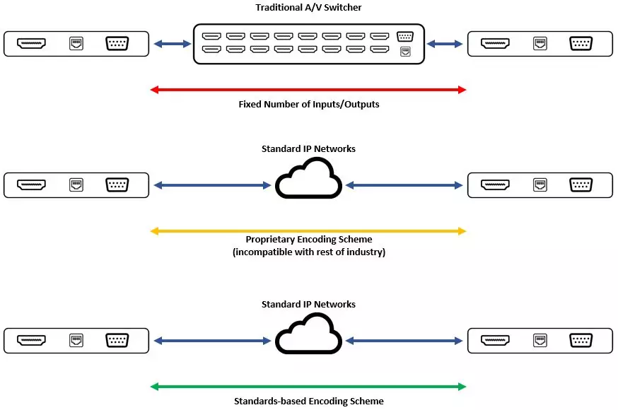 扫盲！关于AV over IP，你还有哪些不懂？ - 依马狮视听工场