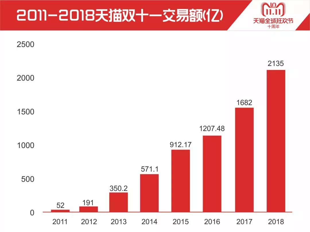 雙11數據網站建設工作的簡單介紹