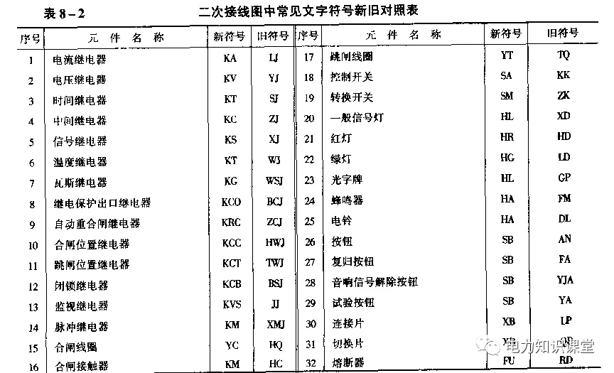 講解變電站二次接線