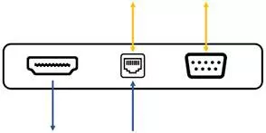 扫盲！关于AV over IP，你还有哪些不懂？ - 依马狮视听工场