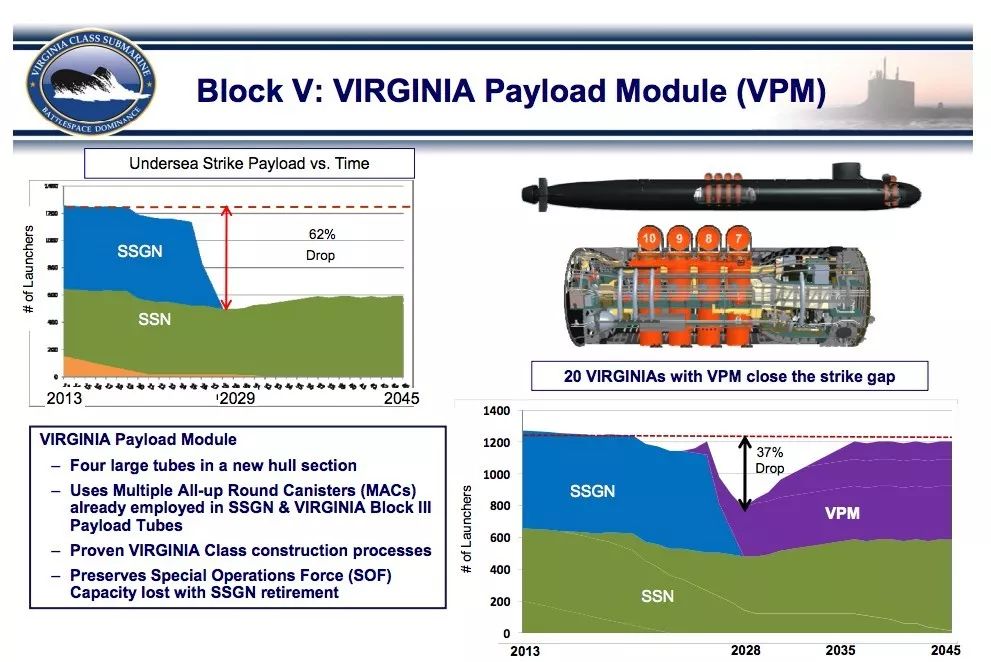 【動態】更快!更貴!更具殺傷力!美海軍下一代攻擊型核潛艇ssn(x)