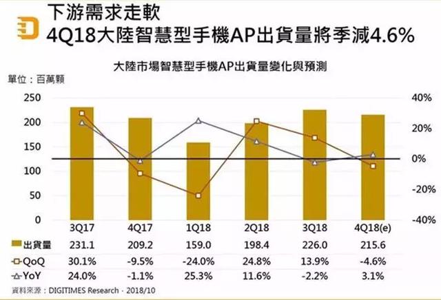 都说手机行业凛冬将至，可双11又出现5个破局的行情-天方燕谈