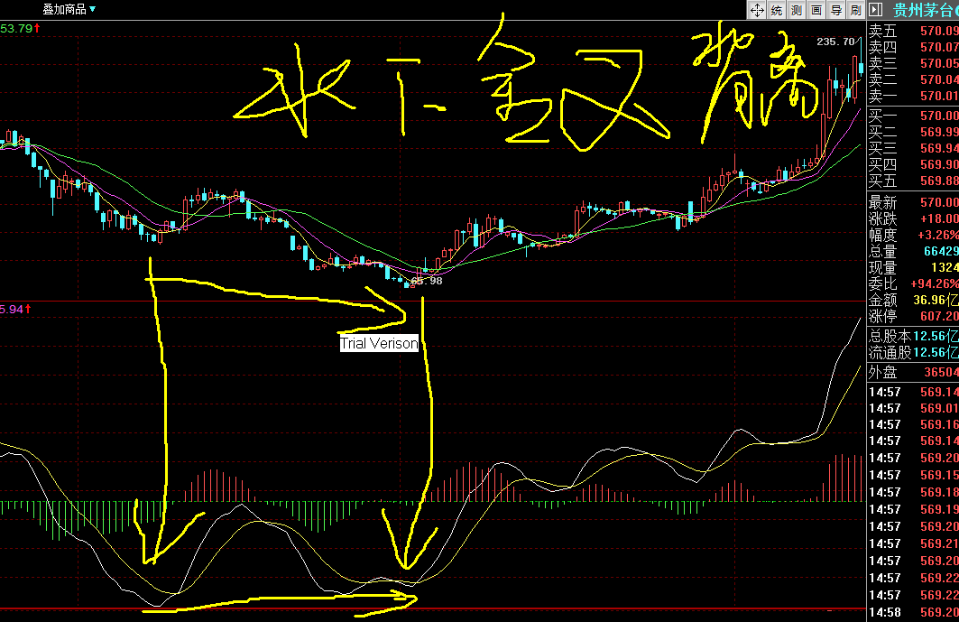 股票技术分析指标macd在0轴下方的水下死叉金叉底背离买点应用