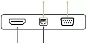 扫盲！关于AV over IP，你还有哪些不懂？ - 依马狮视听工场