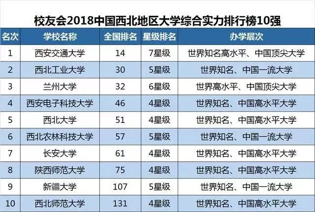 西南地區大學綜合實力排行榜前十