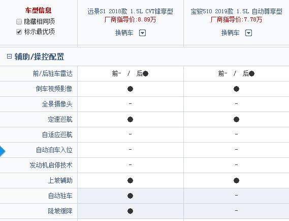 远景s1参数配置表图片