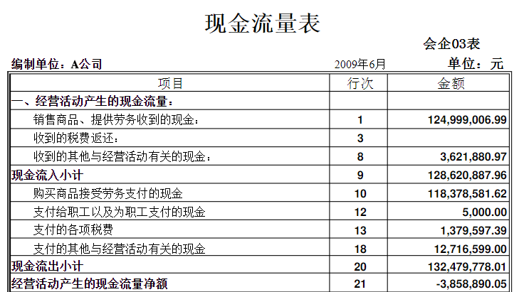 手把手教你从现金流量表挑出优质企业(三)