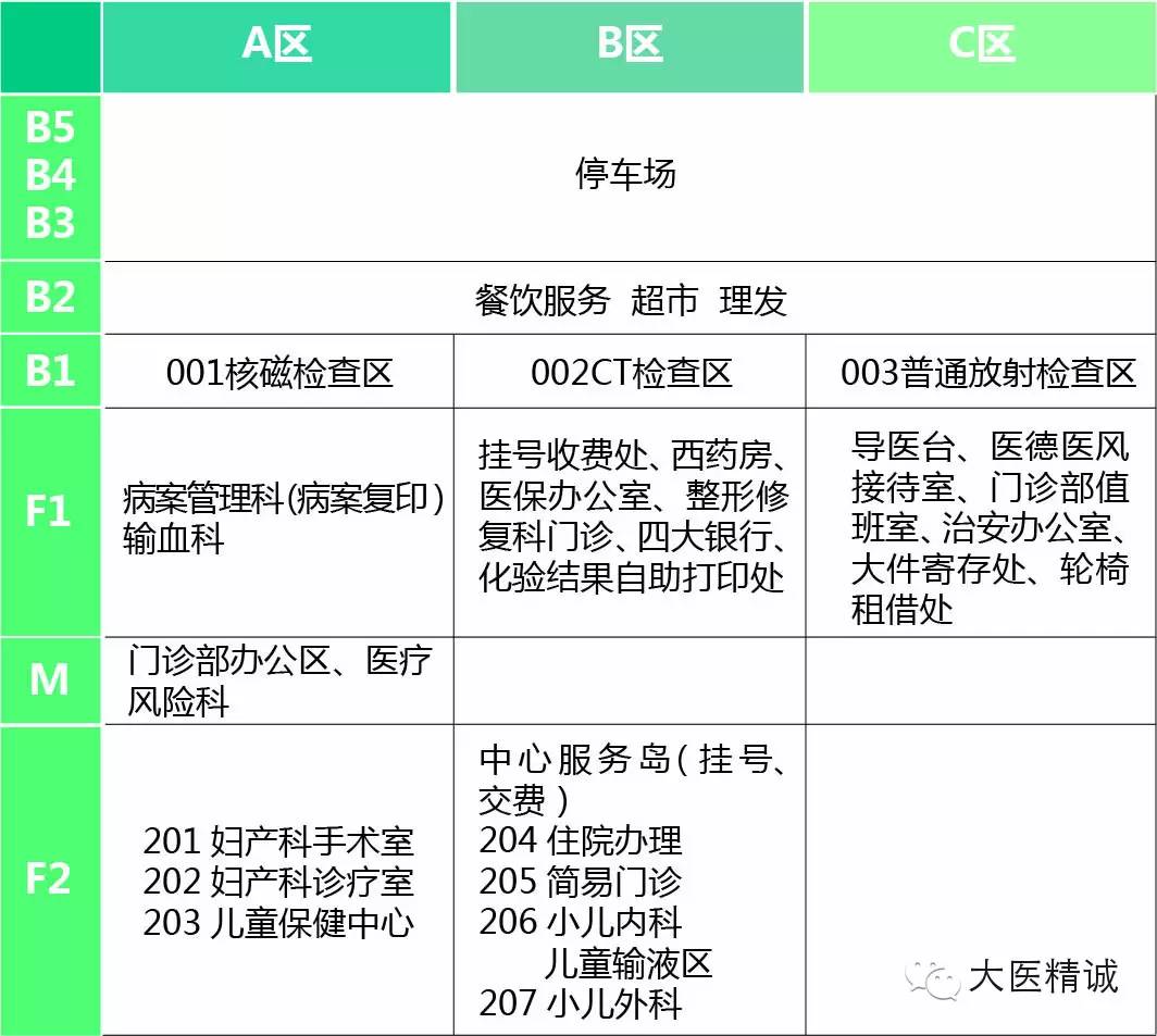 超级实用:301医院新门诊各层分布说明 (转载)