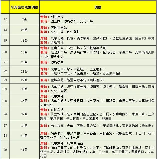 速看東莞公交線路大調整涉及84條線路上班別坐錯車