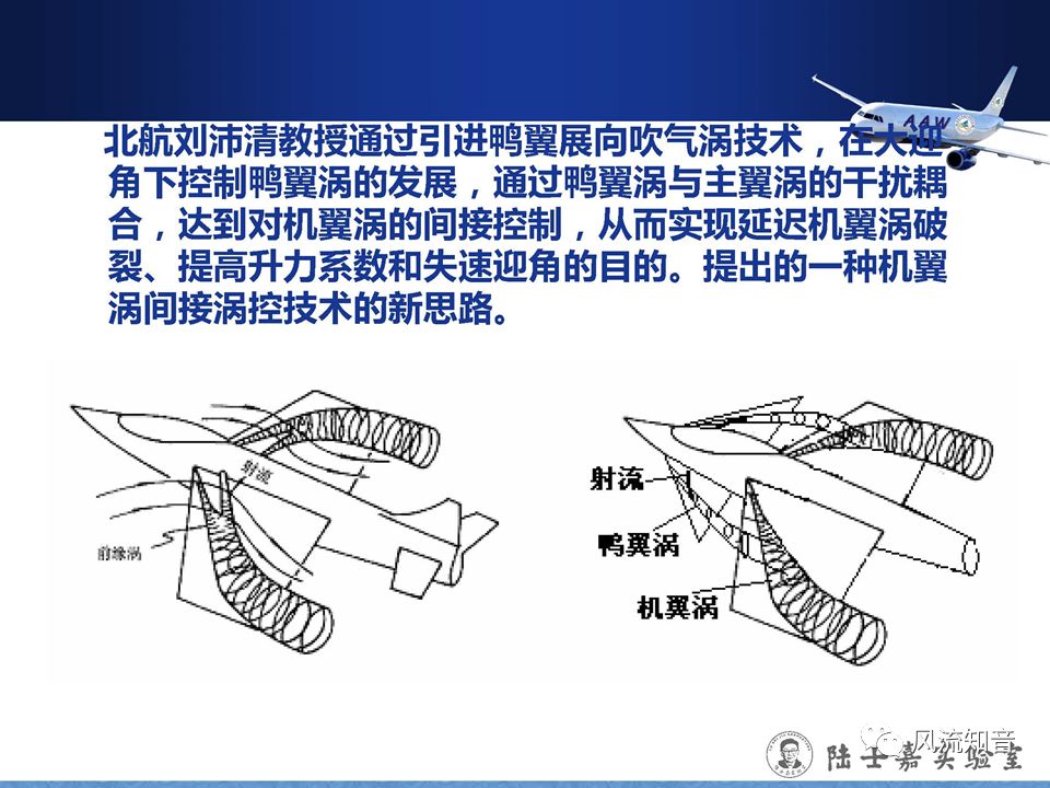 空氣動力學劉沛清鴨式佈局大迎角機動飛行中鴨翼渦的控制技術