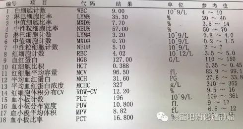 绝大部分的化疗药物对骨髓都有抑制作用