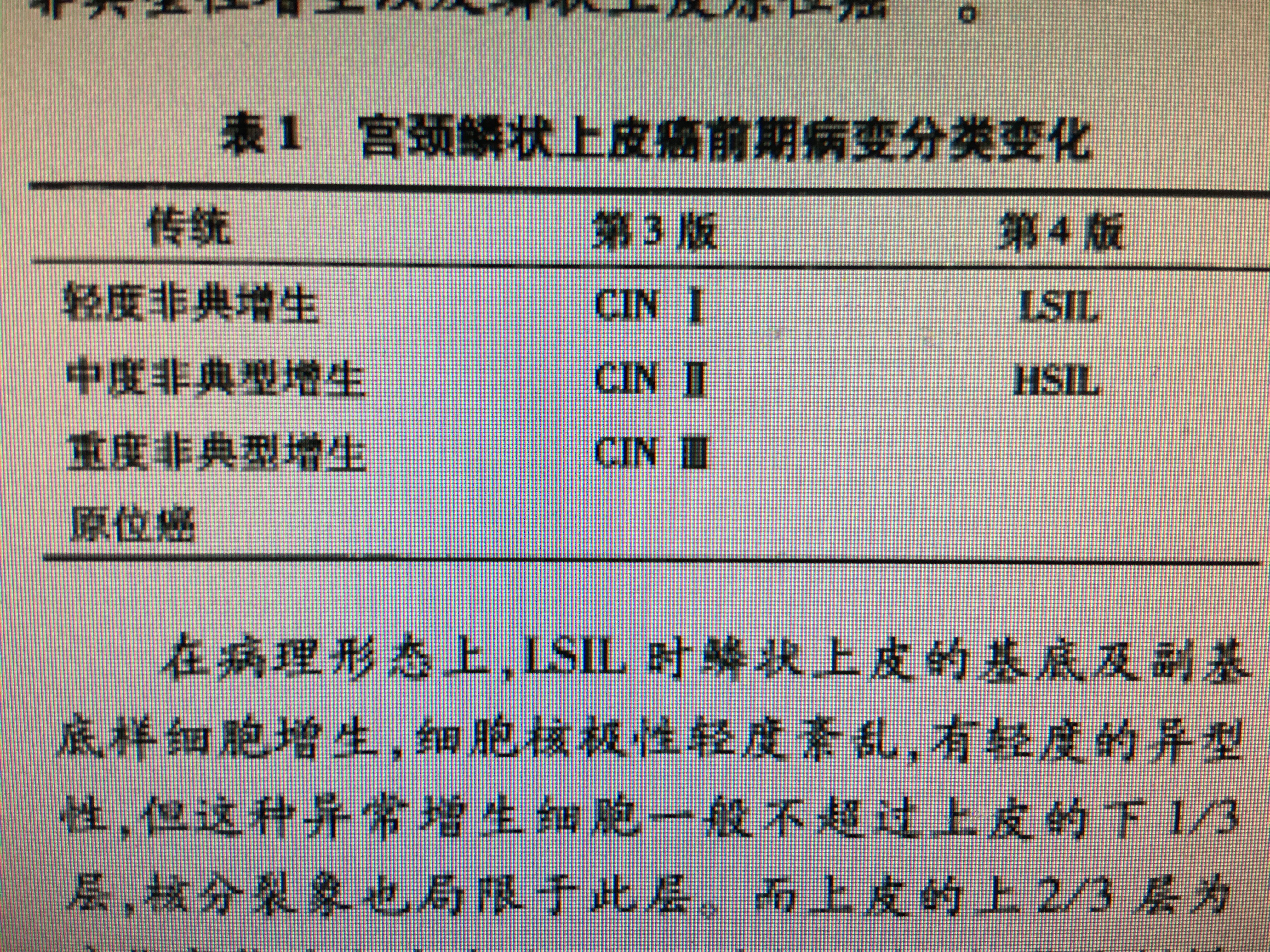 宫颈癌前病变的who命名及分级变化