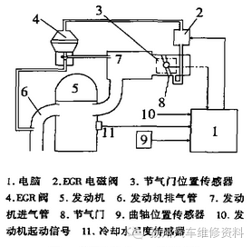 江铃宝典egr阀在哪图解图片