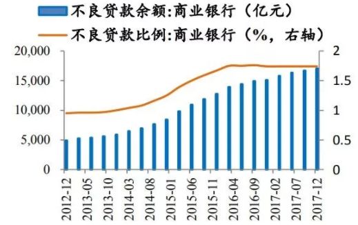 商业银行理财业务推动经济流动路线更加合理