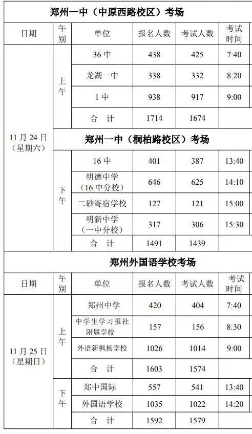 高中畢業體育考試:1000米 引體向上 籃球,鄭州市全國第一個