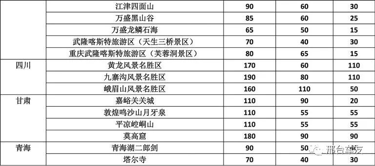 好消息!50多家5a景区淡季降价