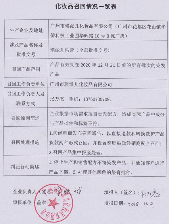 廣州這3家化妝品生產企業產品不合格被召回,小姐姐們快自查!