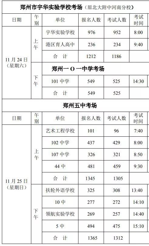 高中畢業體育考試:1000米 引體向上 籃球,鄭州市全國第一個