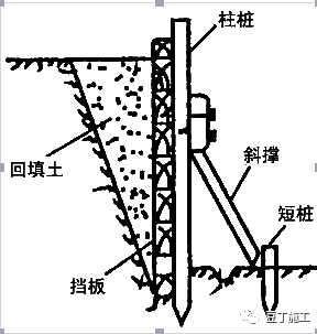 基坑打设柱桩先沿基坑边缘打设柱桩,在柱桩内侧支设挡土板并用斜撑支