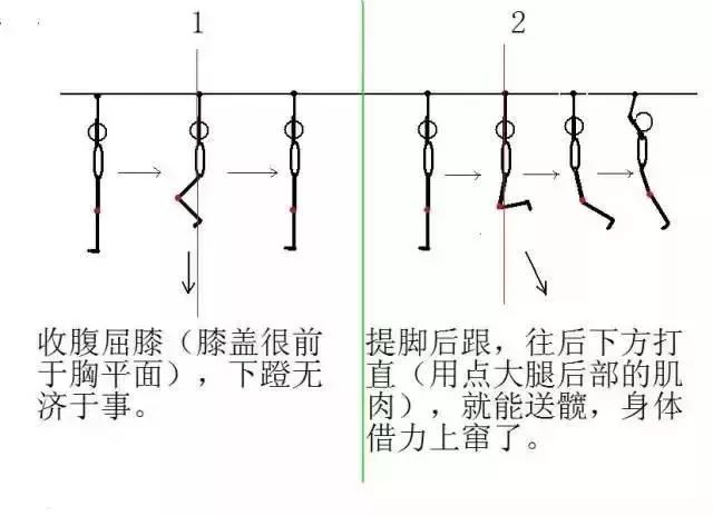 单杠运动原理图片