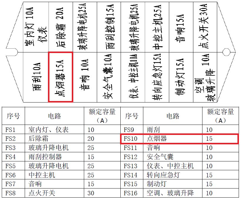 风神s30保险丝盒对照图图片