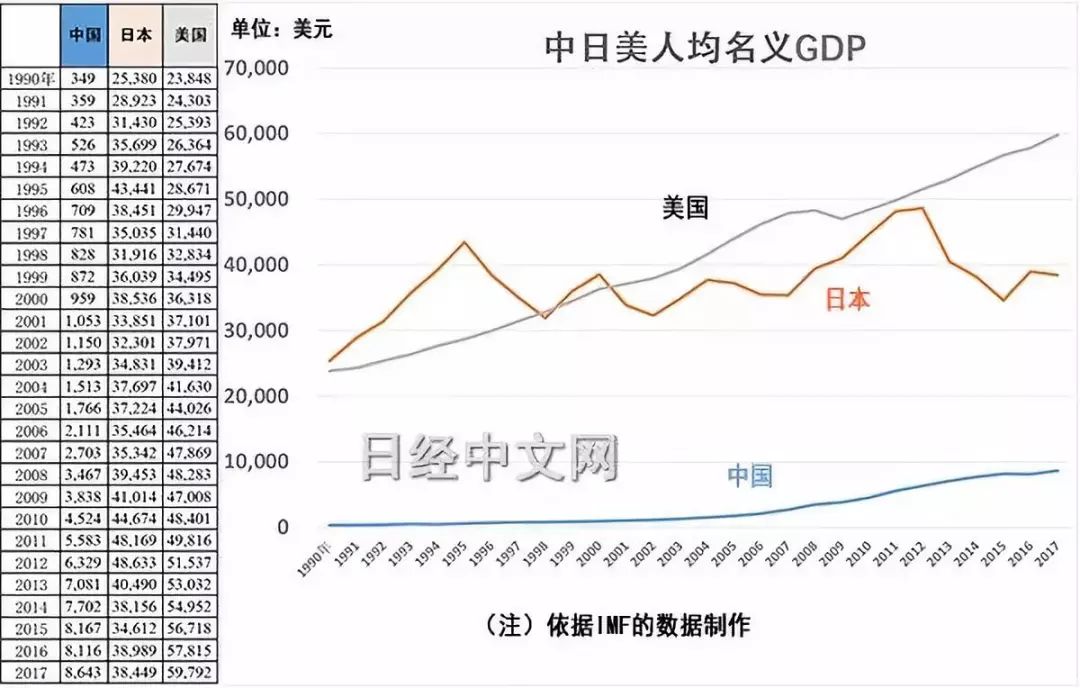 经济走势中国社科院经济所中日关系重构的日本视角